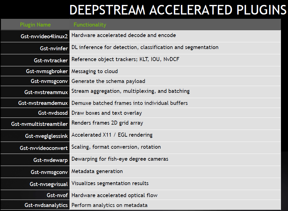 deepstream plugin