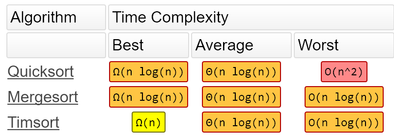 TimSort