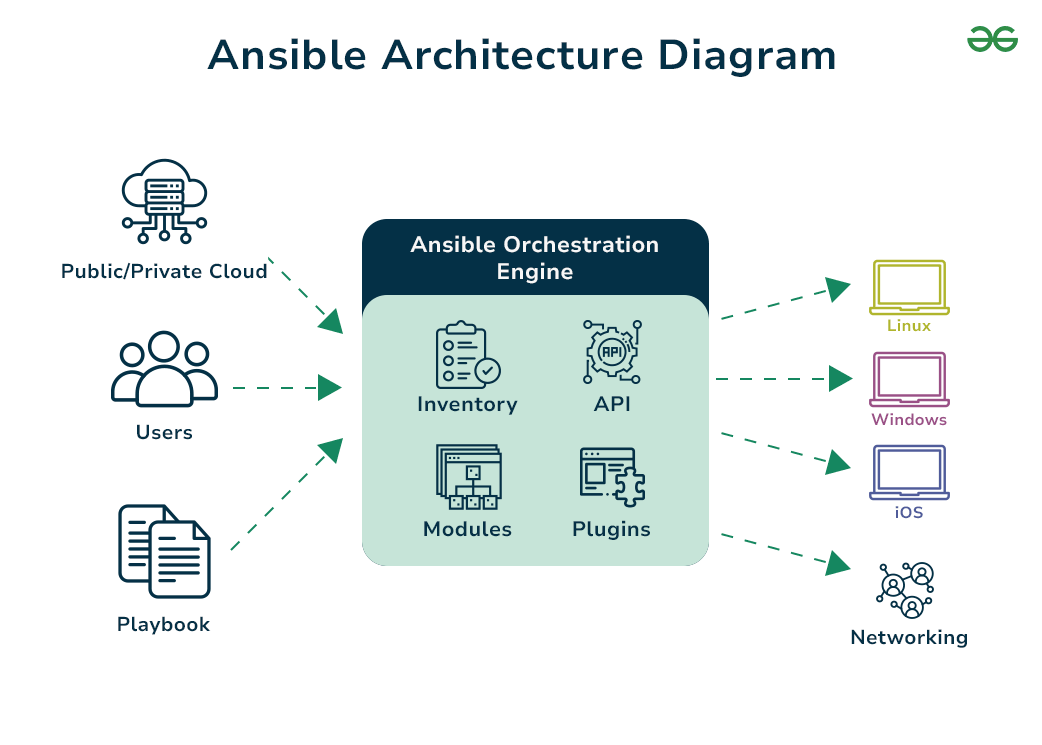 ansible