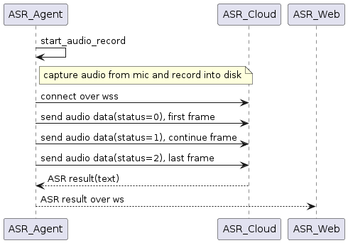 asr_cloud.png