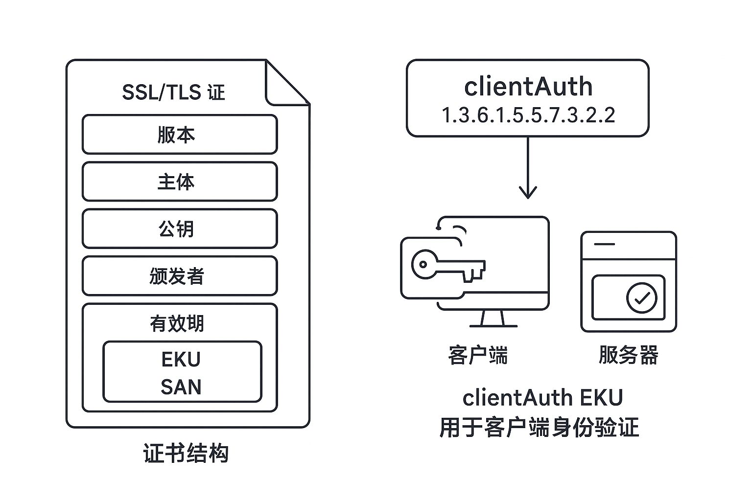 client-auth-certificate