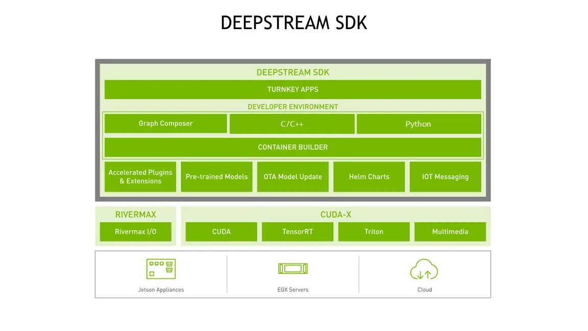 deepstream sdk