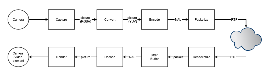 h264 encoding