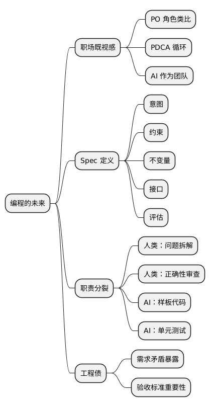 编程的未来思维导图