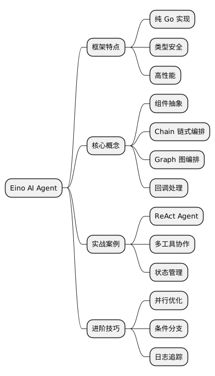 Eino AI Agent 思维导图