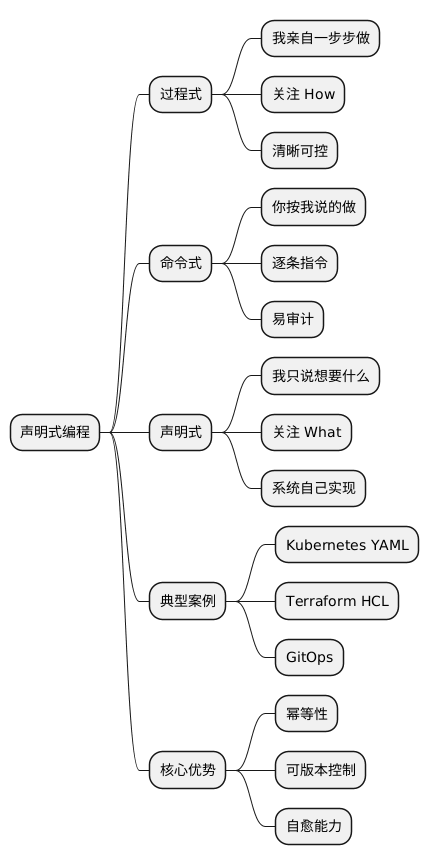 声明式编程思维导图