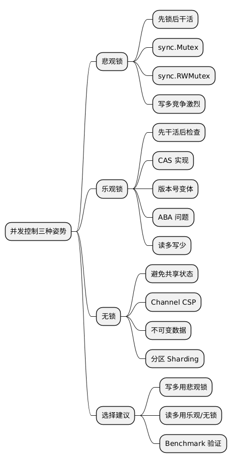 并发控制思维导图