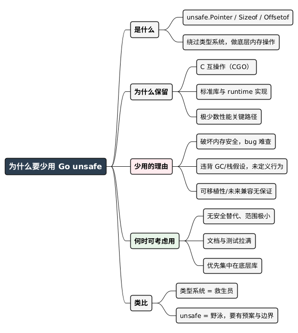 为什么要少用 Go unsafe 思维导图