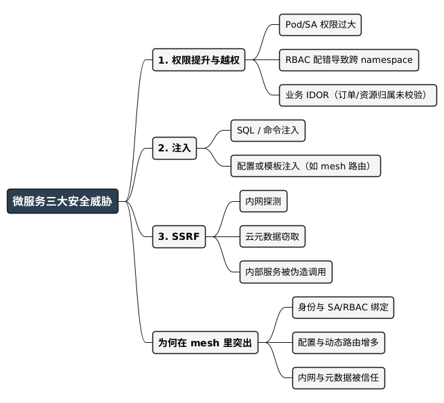 微服务三大安全威胁思维导图