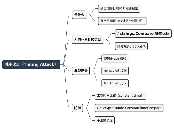 时序攻击思维导图