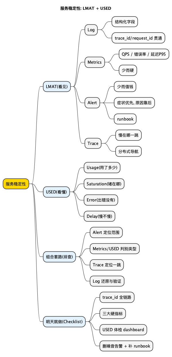 服务稳定性 LMAT + USED 思维导图
