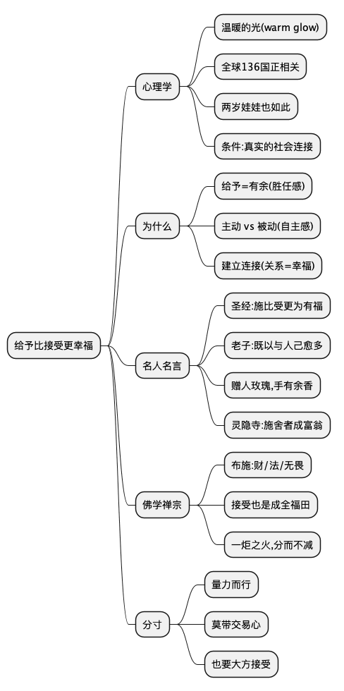 给予比接受更幸福思维导图