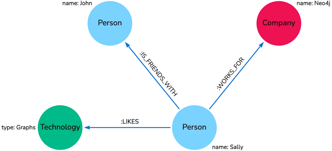 graph example