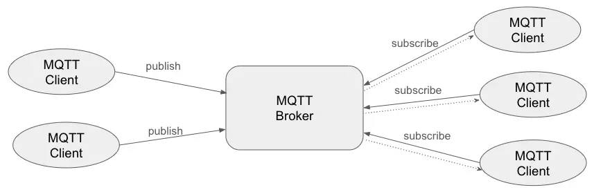 mqtt architecture