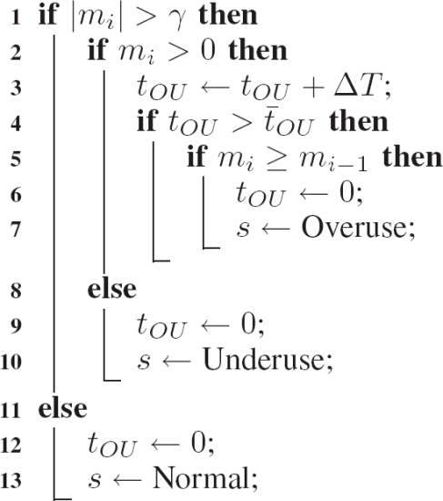 over-use detector pseudo code