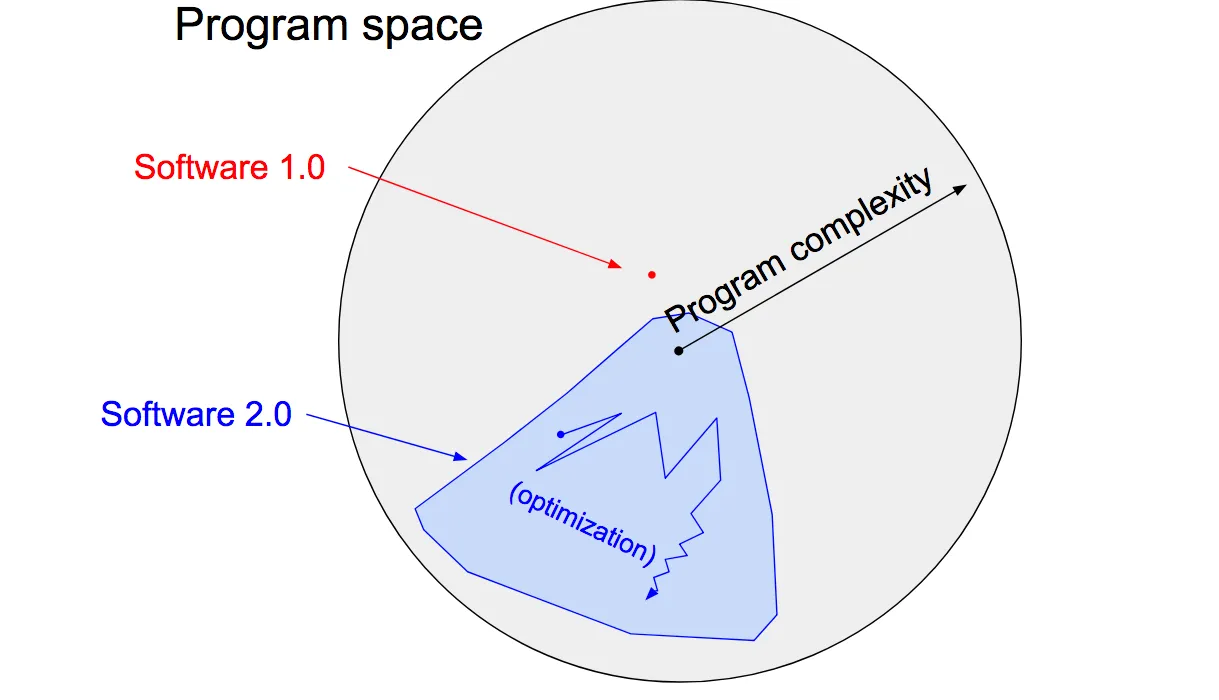 software_2.0_2