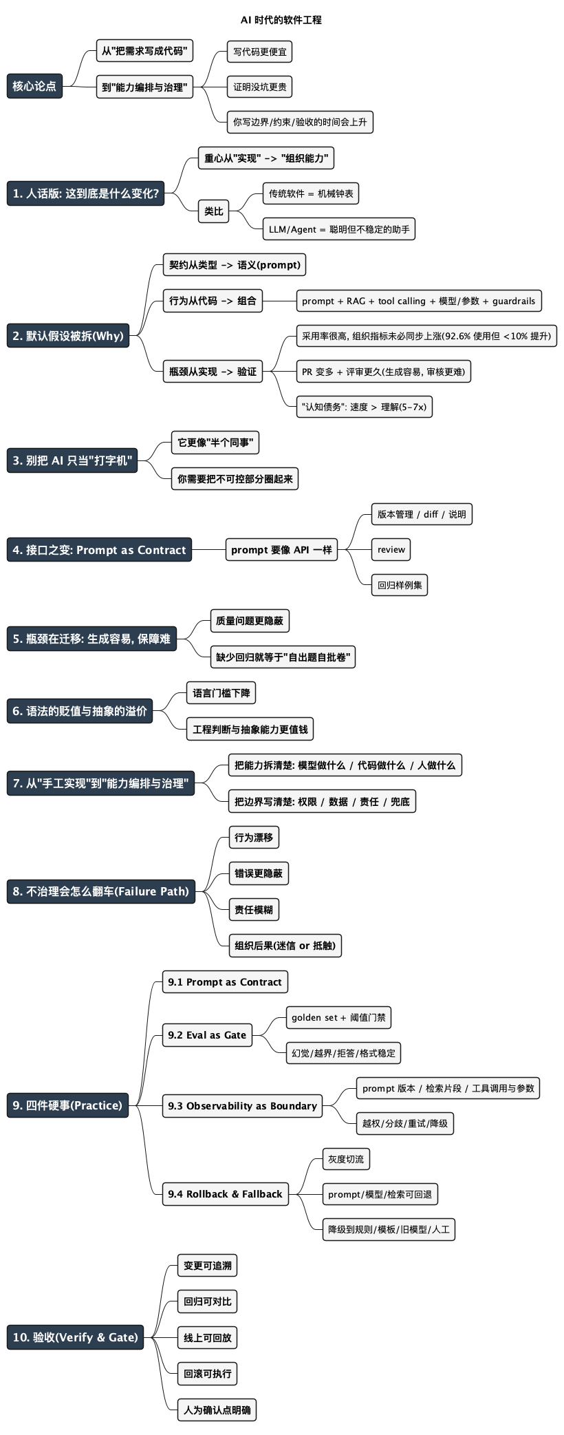 AI 时代的软件工程 - 思维导图