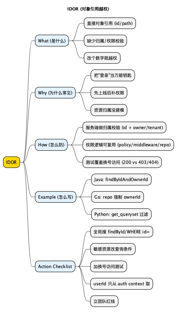 IDOR - 思维导图
