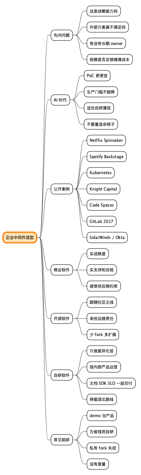 企业中间件选型思维导图