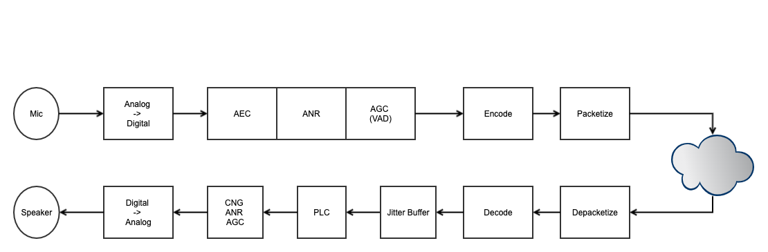 Audio Pipeline