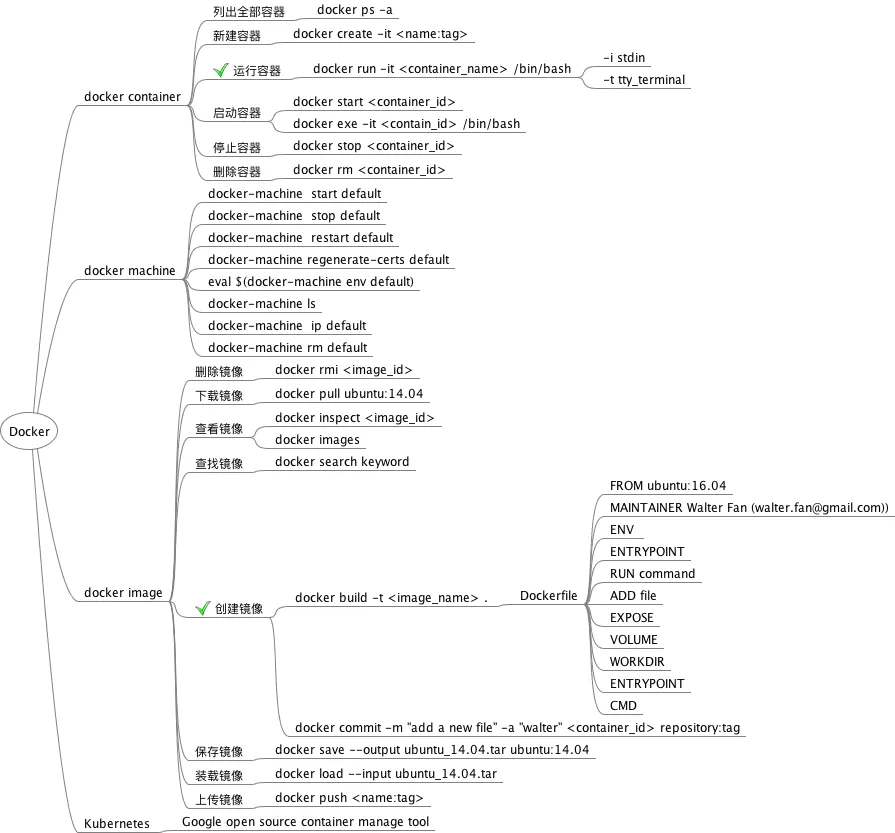 ../_images/docker_mindmap.webp