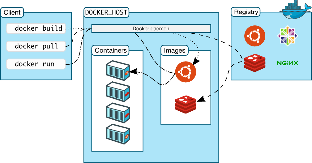 ../_images/docker_theory.png