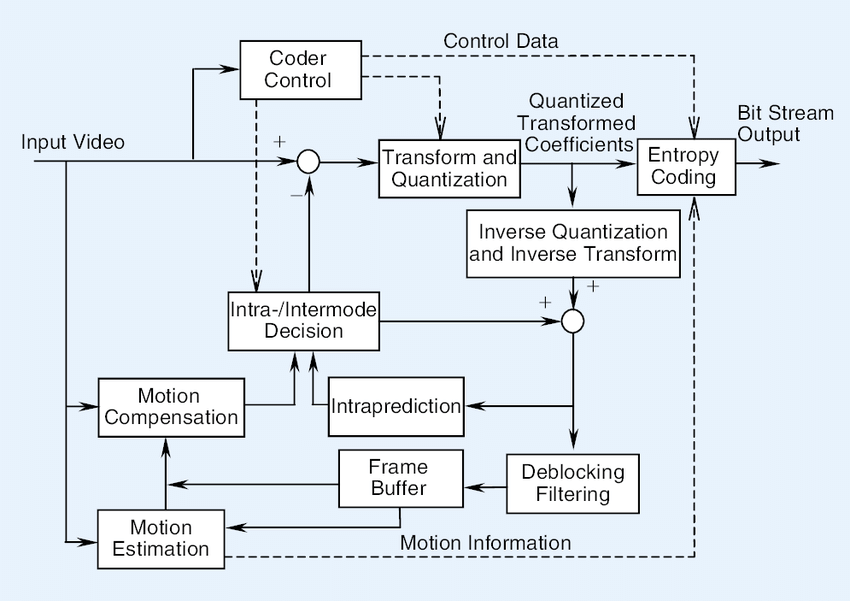 ../_images/h264-encoder.png