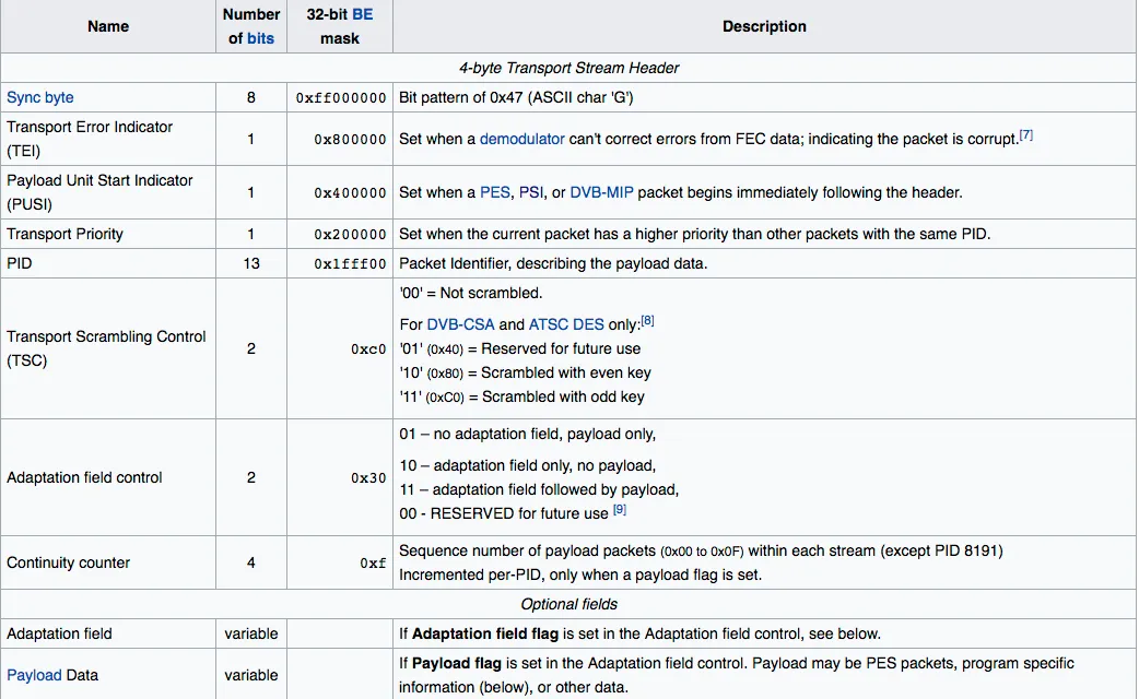 ../_images/mpegts_header.webp