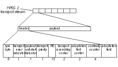 ../_images/mpegts_structure.gif