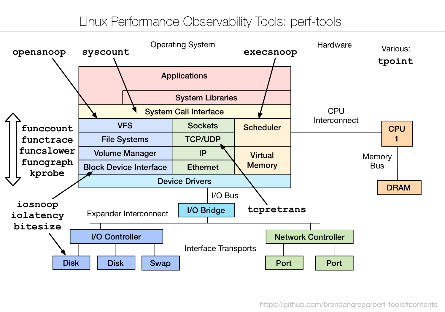 ../_images/perf-tools_2016.png