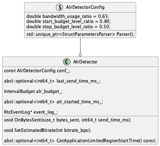 @startuml
struct AlrDetectorConfig {

   double bandwidth_usage_ratio = 0.65;
   double start_budget_level_ratio = 0.80;
   double stop_budget_level_ratio = 0.50;
   std::unique_ptr<StructParametersParser> Parser();
}

class AlrDetector {

   void OnBytesSent(size_t bytes_sent, int64_t send_time_ms);

   void SetEstimatedBitrate(int bitrate_bps);

   absl::optional<int64_t> GetApplicationLimitedRegionStartTime() const;

   const AlrDetectorConfig conf_;

   absl::optional<int64_t> last_send_time_ms_;

   IntervalBudget alr_budget_;

   absl::optional<int64_t> alr_started_time_ms_;

   RtcEventLog* event_log_;
}

AlrDetectorConfig --o AlrDetector
@enduml