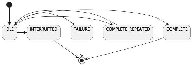 [*] --> IDLE
IDLE -> COMPLETE
IDLE -> COMPLETE_REPEATED
COMPLETE_REPEATED -> IDLE
IDLE -> FAILURE
IDLE -> INTERRUPTED
FAILURE --> [*]
INTERRUPTED --> [*]
COMPLETE --> [*]