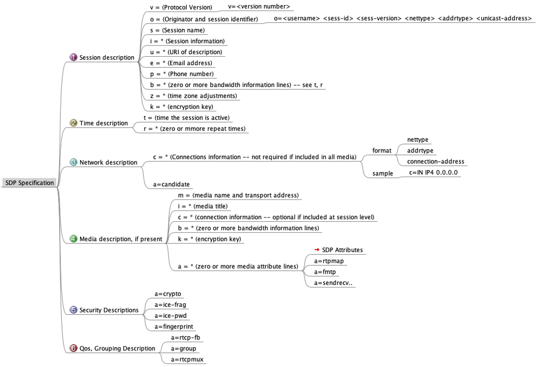 ../_images/sdp_mindmap.png