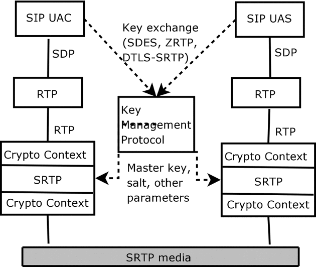 ../_images/srtp_flow.gif