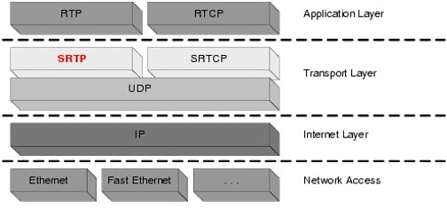 ../_images/srtp_stack.jpg