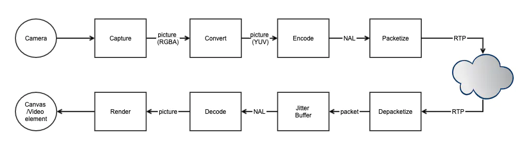 ../_images/video_pipeline.webp