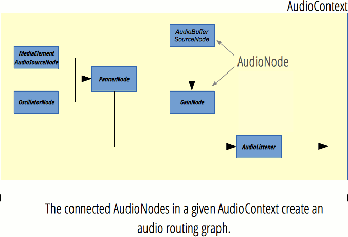 audio routing graph