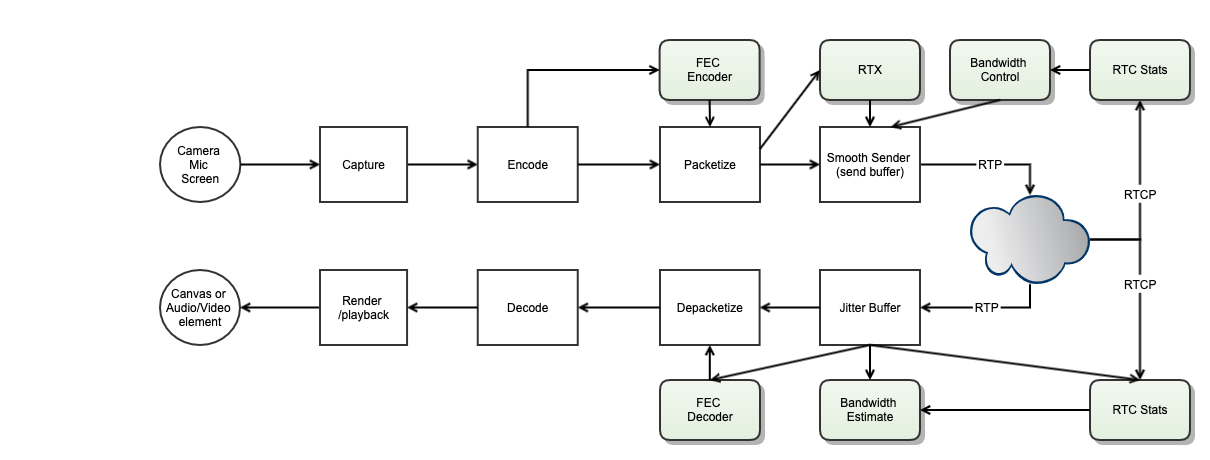 webrtc_flow