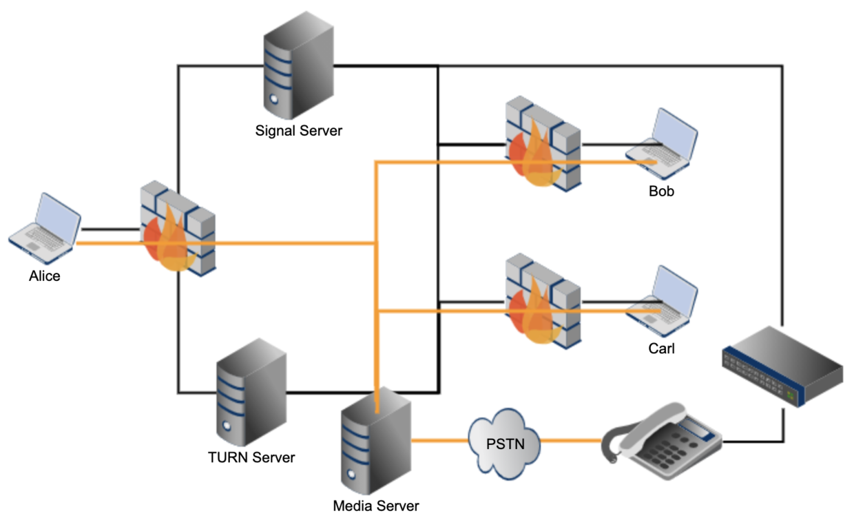 ../_images/webrtc_mcu.png