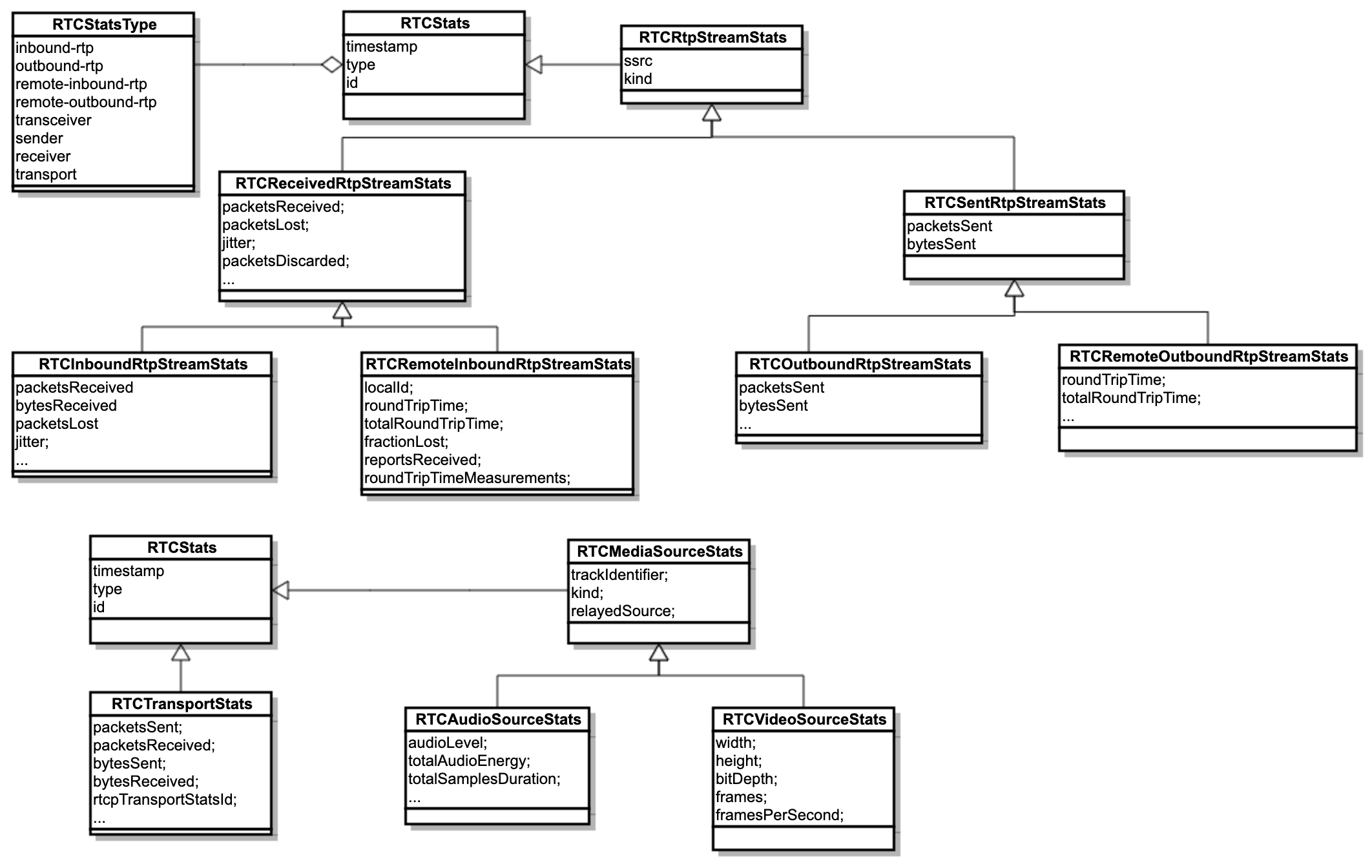 ../_images/webrtc_stats_class.png